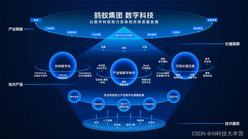 數(shù)字技術(shù)賦能實(shí)體 螞蟻集團(tuán)數(shù)字科技業(yè)務(wù)亮相云棲大會(huì)，攻堅(jiān)產(chǎn)業(yè)協(xié)作新高度